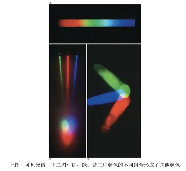 为什么我们看不见红外线和紫外线