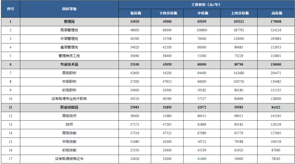 四川2021考研初试成果明日9时起可查询早读四川_腾讯新闻(2023己更新)插图2