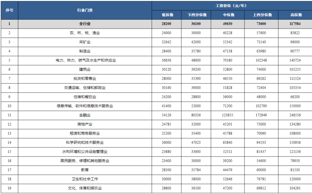 四川2021考研初试成果明日9时起可查询早读四川_腾讯新闻(2023己更新)插图3