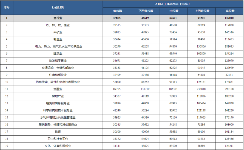 四川2021考研初试成果明日9时起可查询早读四川_腾讯新闻(2023己更新)插图4