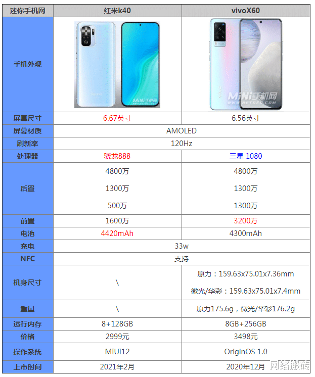 今天小编为大家带来红米k40和vivox60的详细参数对比,这两款手机哪个