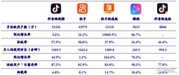 快手和抖音买货可靠吗