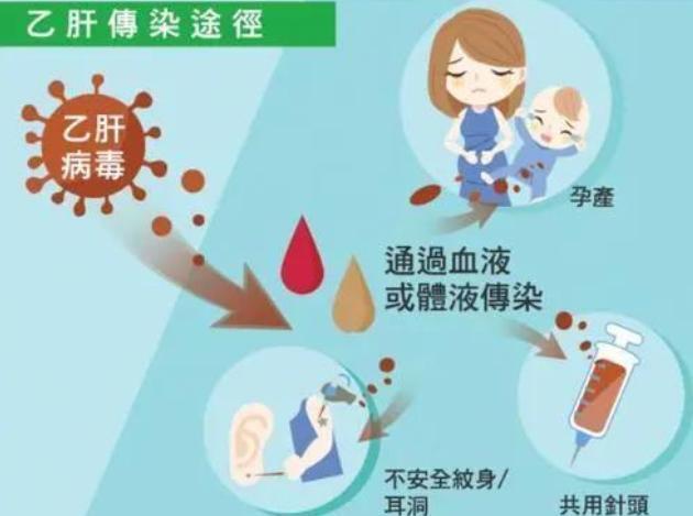 家人患上乙肝,该分桌吃饭吗?医生给出的3条建议,对彼此都好