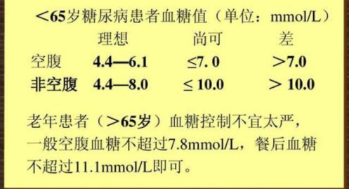 对于很多高血糖的人来说,血糖的正常范围认知还停留在早期印象,认为