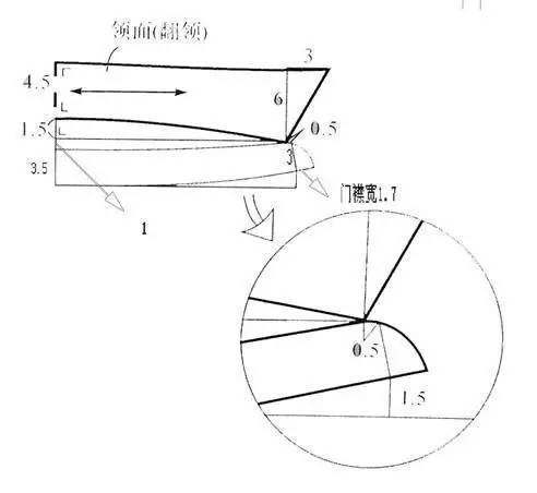 款式图衬衫领结构制图衬衫领—由领座和领面经过缝纫拼接而成,因常