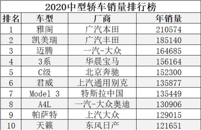 销量才是真正的口碑,这几款高销量的合资中型车,大家都爱买