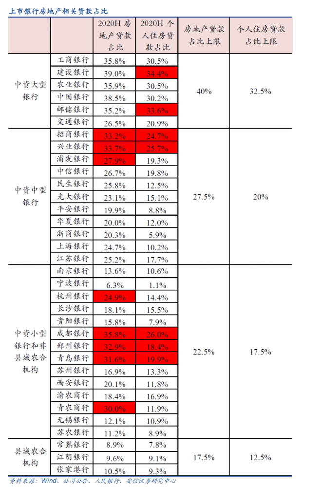 2021房贷收紧,部分银行取消首付2成,提高贷款利率,刚需抓紧了