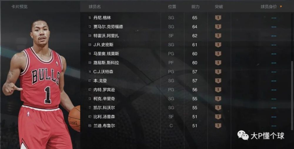 以下为球员详细属性徽章信息