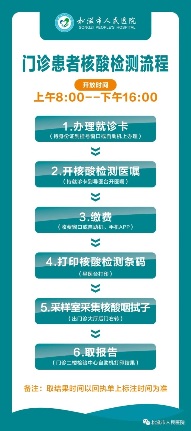 核酸检测超详细的核酸检测流程图来啦请签收