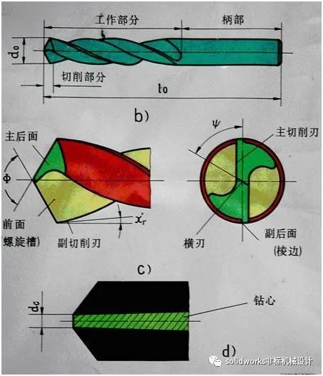 问责有人说会磨钻头的本科生是没有出息的你怎么看