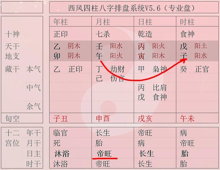 在十二地支相冲中为什么禄刃冲会比较严重