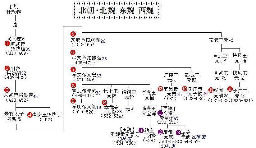 衣冠南渡五胡逐鹿中原鲜卑拓跋凭什么一统北方开创北魏王朝