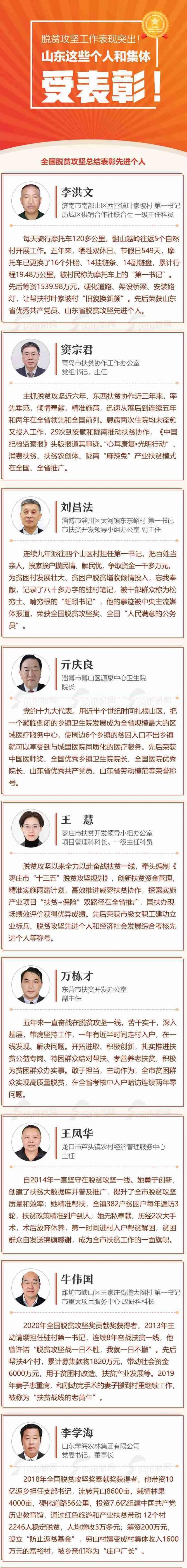 今上午,滨州这些集体和个人在人民大会堂接受表彰!