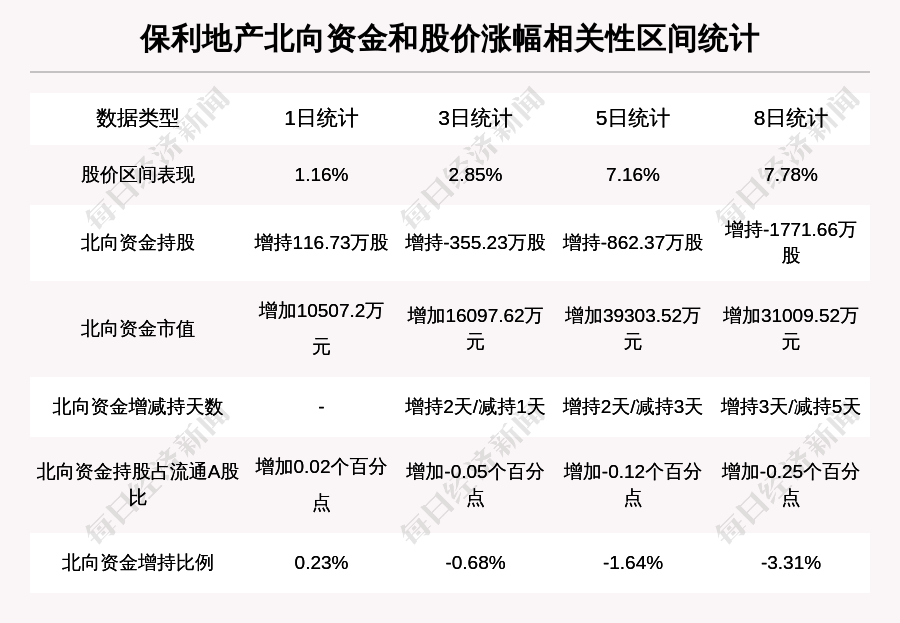 7597万股行权股票2月9日解禁4.保利地产:2021年1月实现签约金额430.