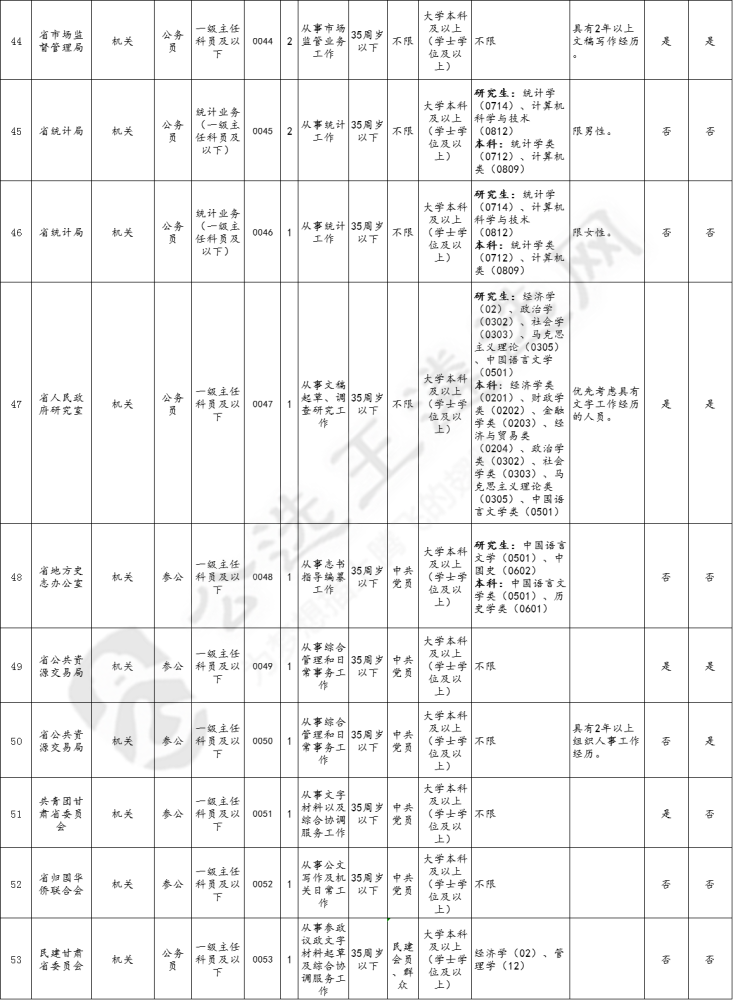 2021年王姓人口数量_2021年王姓微信头像(3)