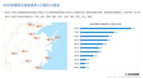 全国各地人口排名_全国各地美食图片
