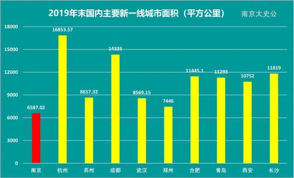 南京面积和人口多少_华东五市经典经典攻略(3)