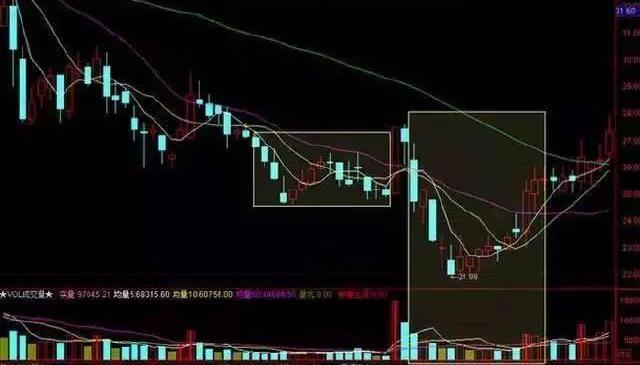 "好汉坡"的k线形态股价已经启动了,在快速拉升的过程中收出中阳线,最