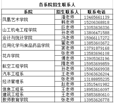 总计划2850人,潍坊工程职业学院2021单招综招计划看这里