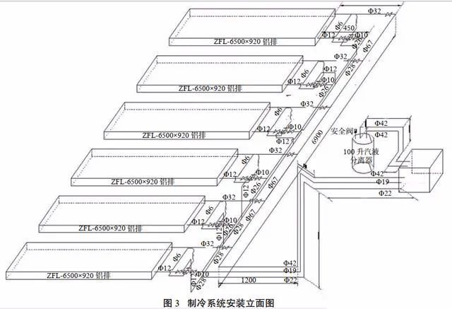 铝排热氟融霜风冷热泵冷库机组案例介绍