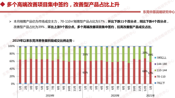 东莞人口 趋势_东莞人口分布图(3)