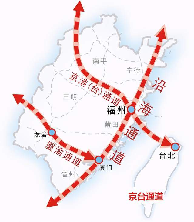 福州地理位置优越,毗邻江西,上承长三角,下接珠三角,与台湾隔海相望.