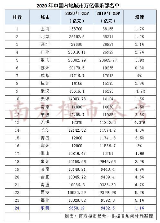 东莞顺德GDP_顺德美食图片(2)