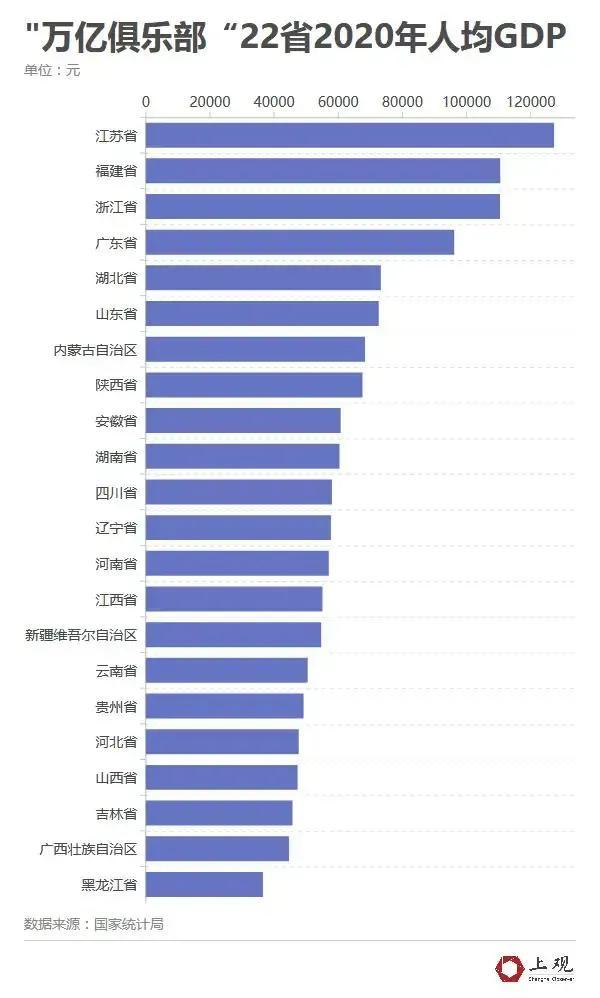 gdp说明经济富裕吗_二季度GDP转正,对中国经济意味着什么