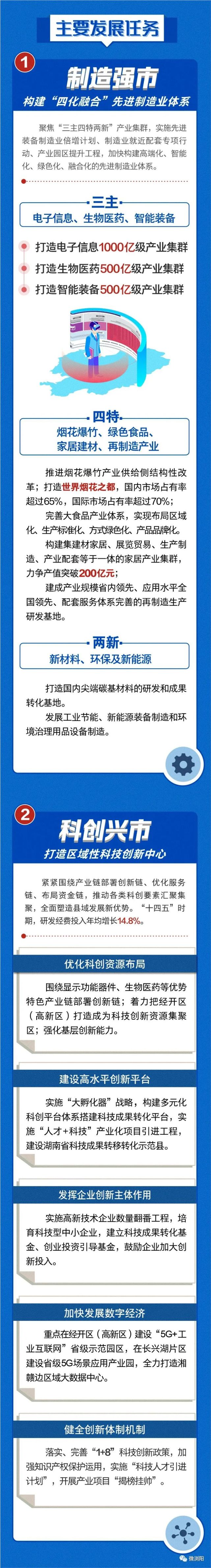 一图读懂浏阳十四五规划要点全在这里