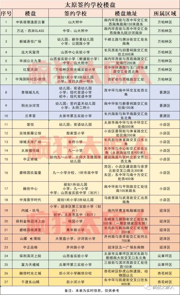太原市初中排名_太原市图书馆图片(2)