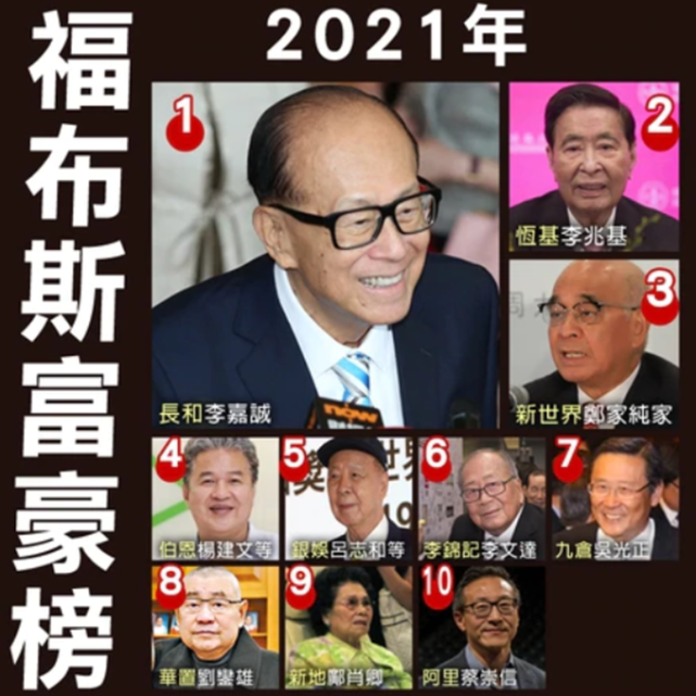 2021香港富豪榜出炉!徐子淇公公跌落第二,何超琼甘比无缘女首富