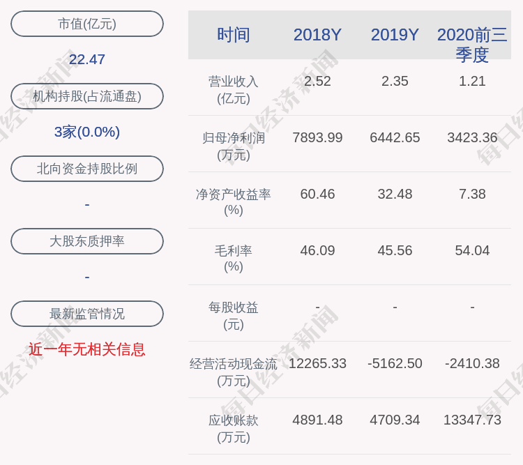 恒誉环保:2020年度净利润4576万元,同比下降28.97%