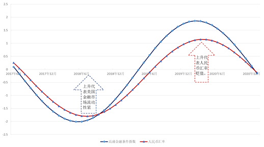 中美gdp增速(2)
