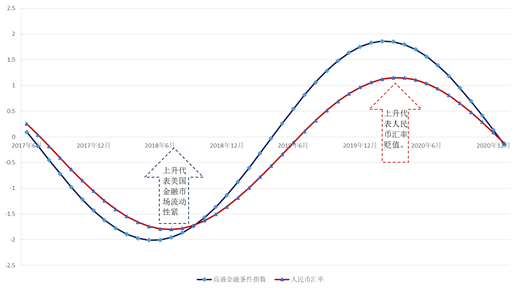 人民币对中美gdp_复旦人民币汇率指数2017年展望 人民币对美元汇率将小幅震荡贬值