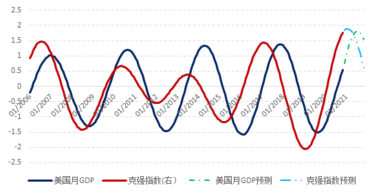 中美经济总量走势_中美gdp总量对比2020