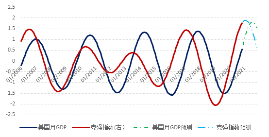 人民币对中美gdp_复旦人民币汇率指数2017年展望 人民币对美元汇率将小幅震荡贬值