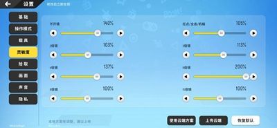 2021最稳灵敏度推荐