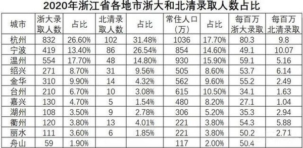 浙江人口排名_浙江各城市人口数量排名出炉,温州第二,宁波第三(2)