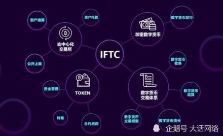 td-scdma系统采用的重要技术包括_外汇ea交易系统_外汇交易系统 采用的主要技术
