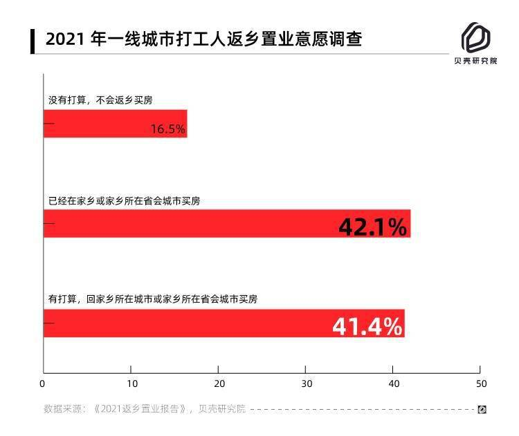 人口少于300万的省会_中国省会地图(3)