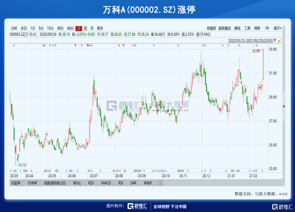 股市收益率远大于GDP年化_股市牛图片(2)