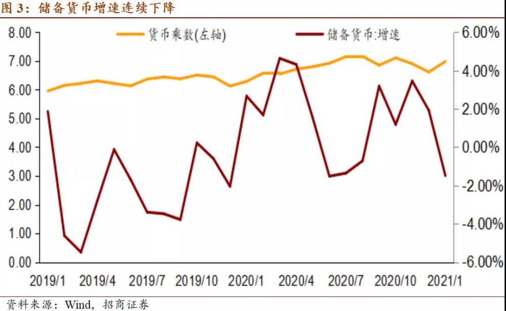 gdp对财政收入的影响