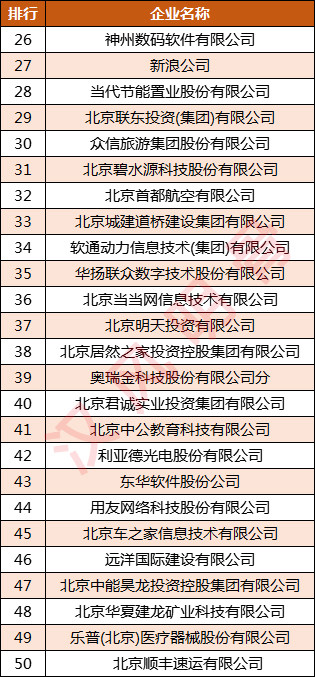 北京电商公司排名_北京时代峰峻公司照片