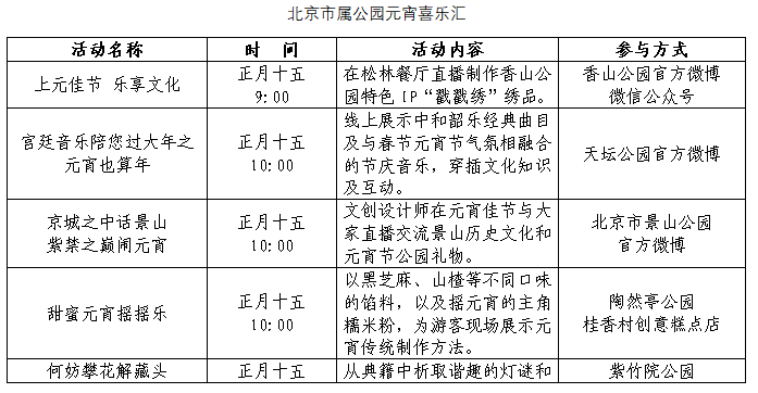 元宵节怎么过市属公园12项活动邀您云上闹元宵