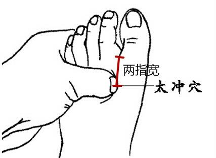 【小穴位,大作用】春天按揉太冲穴,去肝火,补肝气!