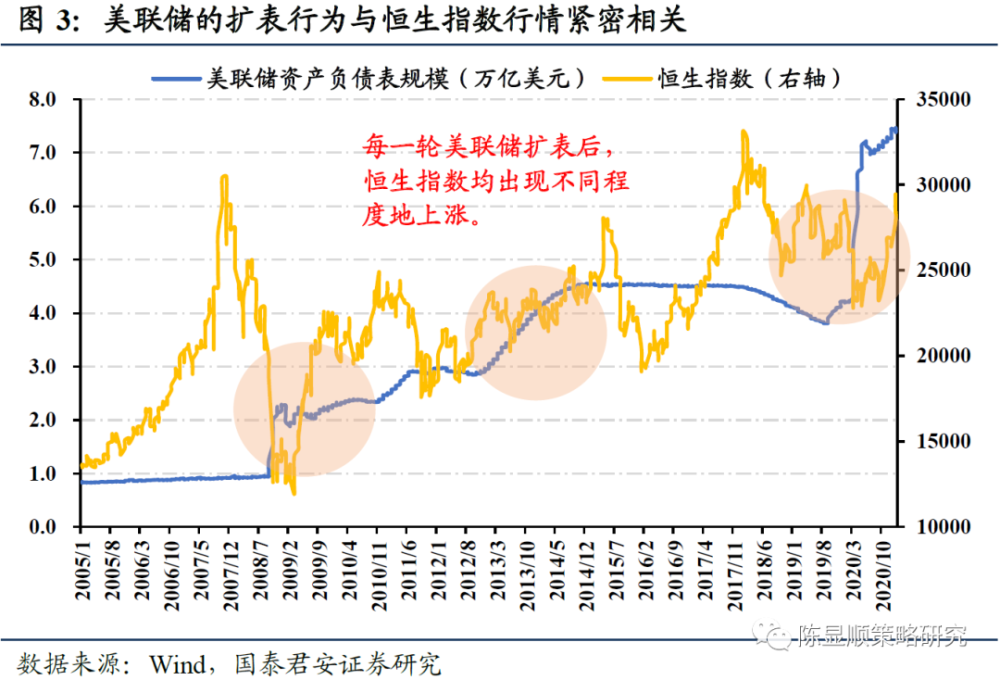 经济总量与财政支出_中国财政支出比例图(3)