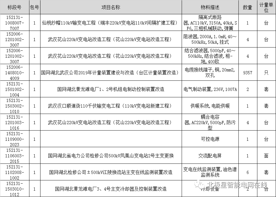 湖北多少人口2021_湖北地图(2)