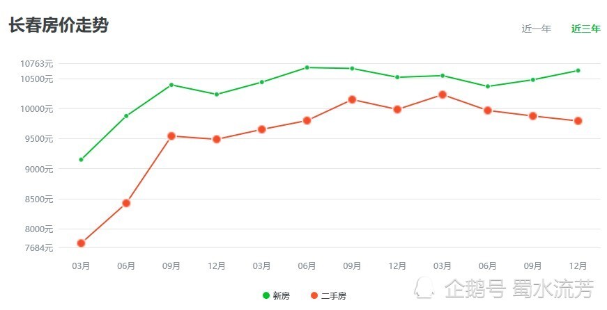 长春2020gdp全年6638_2020年长春火车站图片