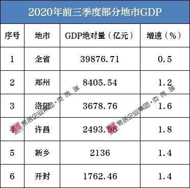 开封2020gdp_开封菊花展2020图片(2)