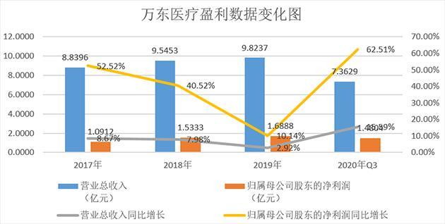 万东医疗:聚焦数字化医学影像诊断设备 美的集团巨资入主后涨停